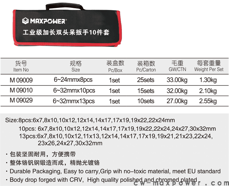 工業(yè)級加長雙頭呆扳手8、10、13件套(圖1)