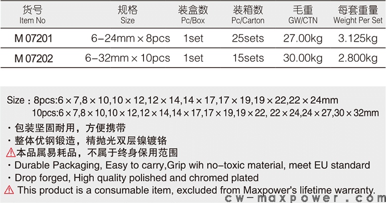 專業(yè)級加長雙開口呆扳手8、10件套(圖1)