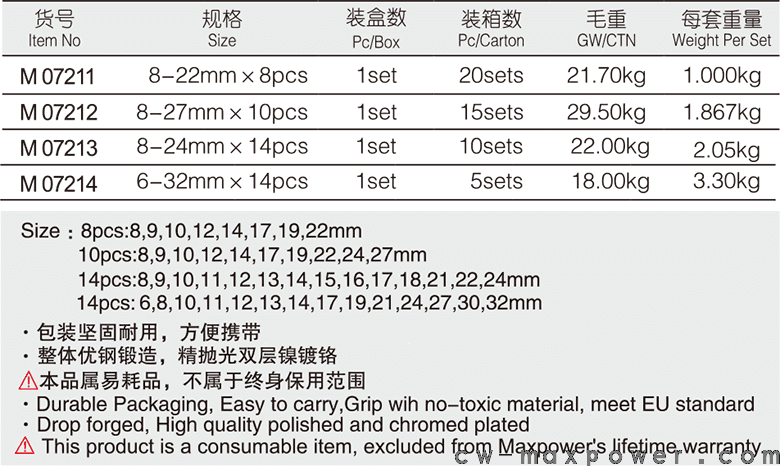 專業(yè)級加長兩用扳手8、10、14件套(圖1)