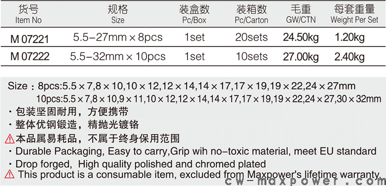 專業(yè)級(jí)加長(zhǎng)雙梅花扳手8、10件套(圖1)